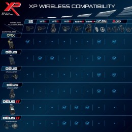 Tableau de compatibilité sans fil XP - FR