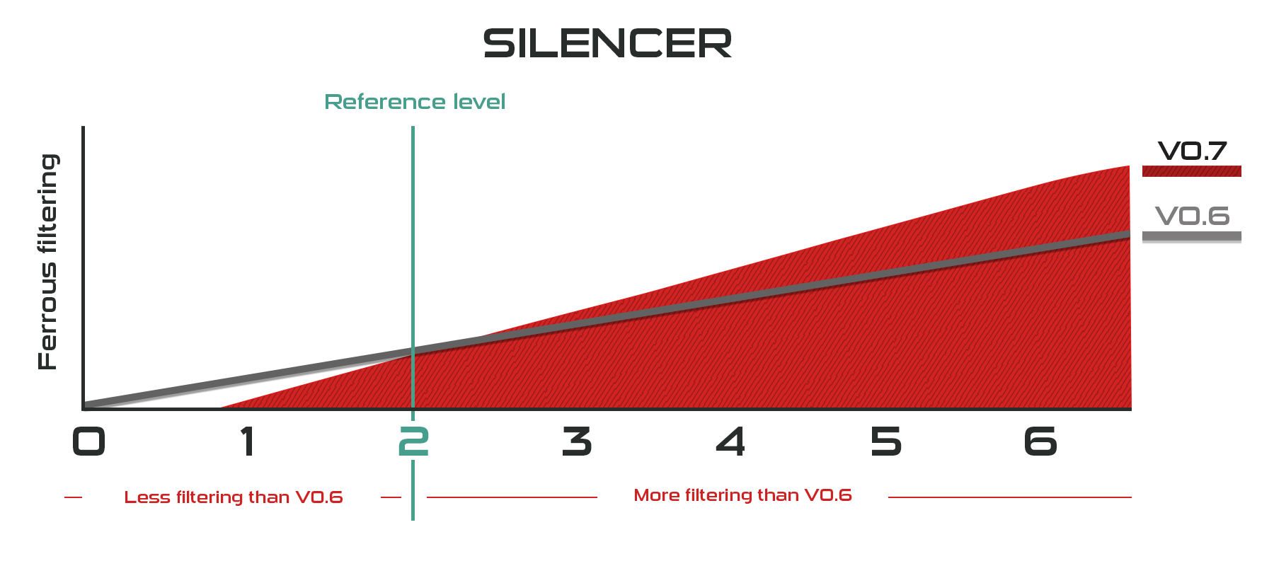 SILENCER-graph-2